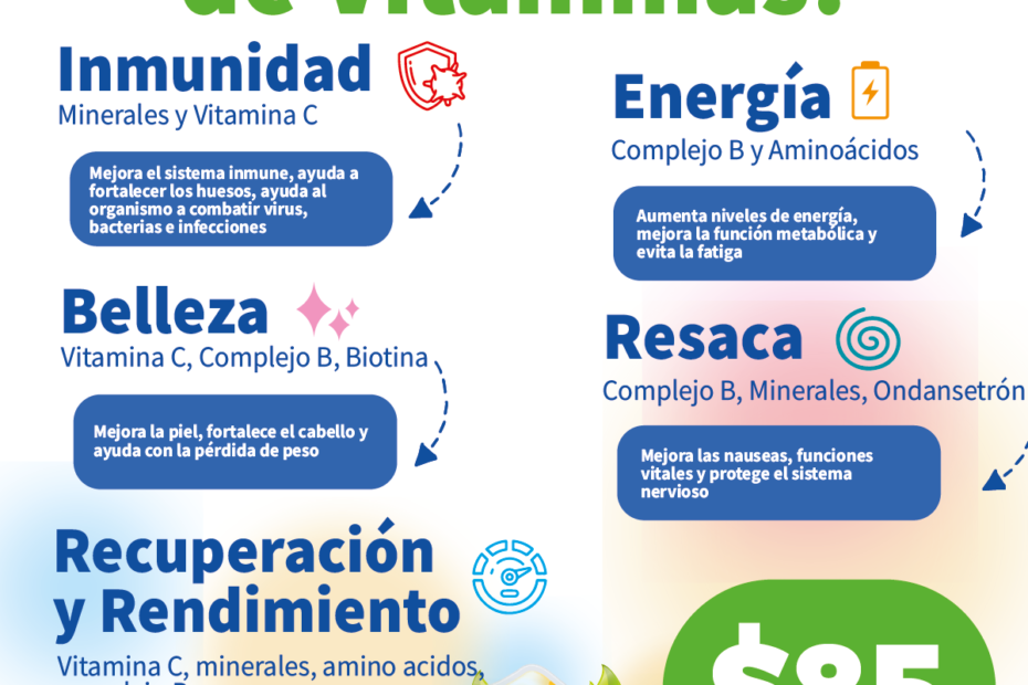 infusiones_de_vitaminas_dr_goodprice