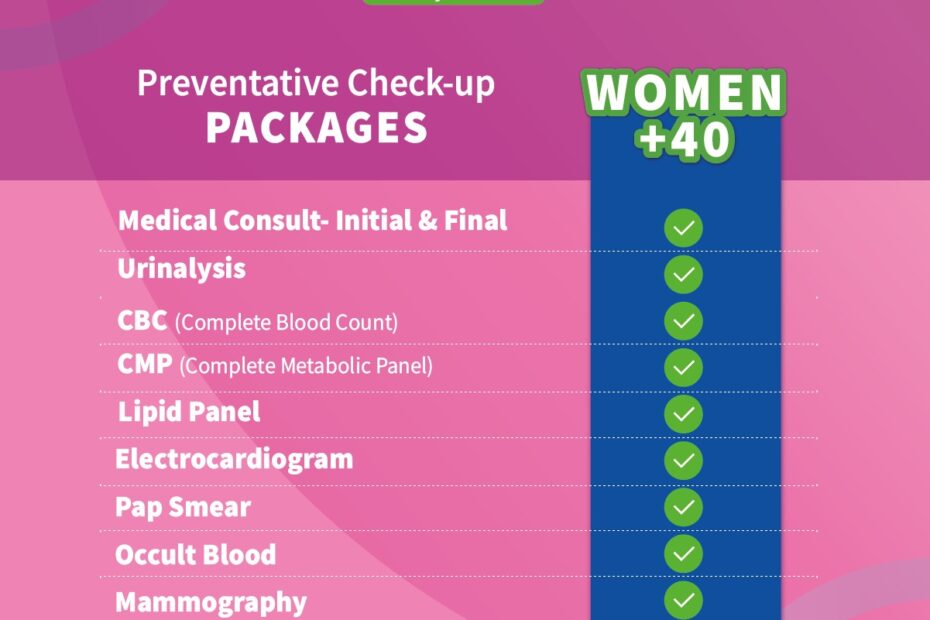 Preventive Checkup Package for Women +40