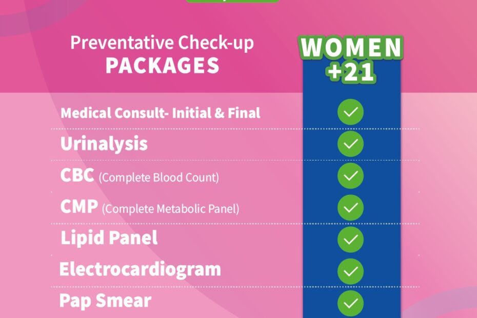 Preventive Checkup Package for Women +21